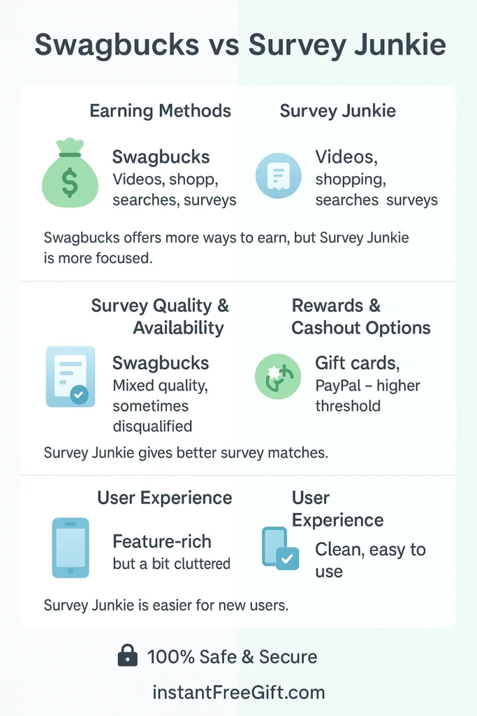 Detailed Breakdown: Swagbucks vs Survey Junkie
