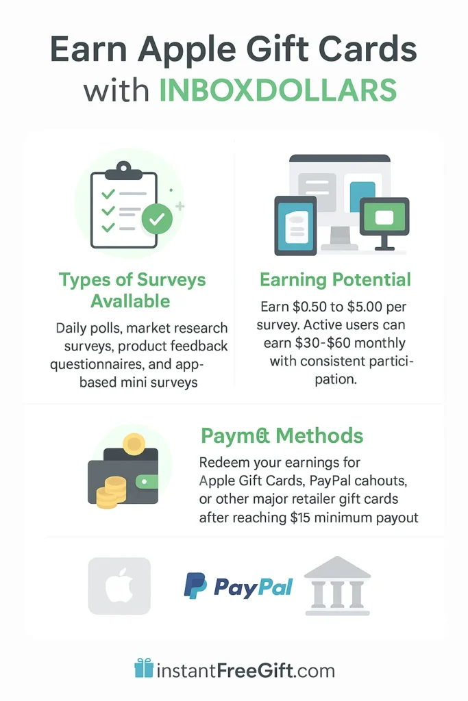 Earn Apple Gift Cards with InboxDollars