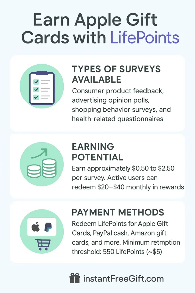 Earn Apple Gift Cards with LifePoints