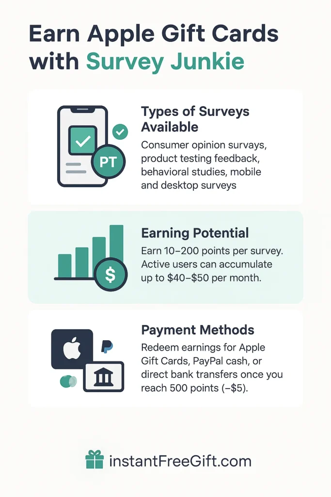 Earn Apple Gift Cards with Survey Junkie