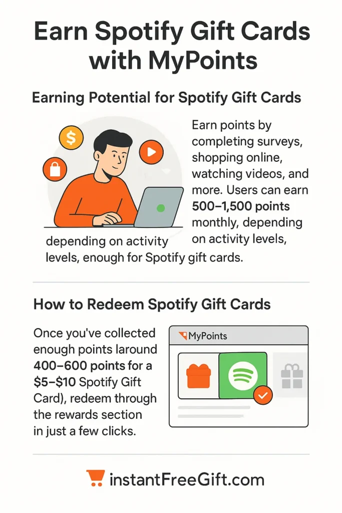 Earn Spotify Gift Cards with MyPoints