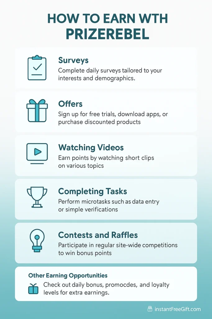 How to Earn with PrizeRebel