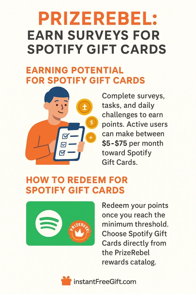 PrizeRebel: Earn Surveys for Spotify Gift Cards