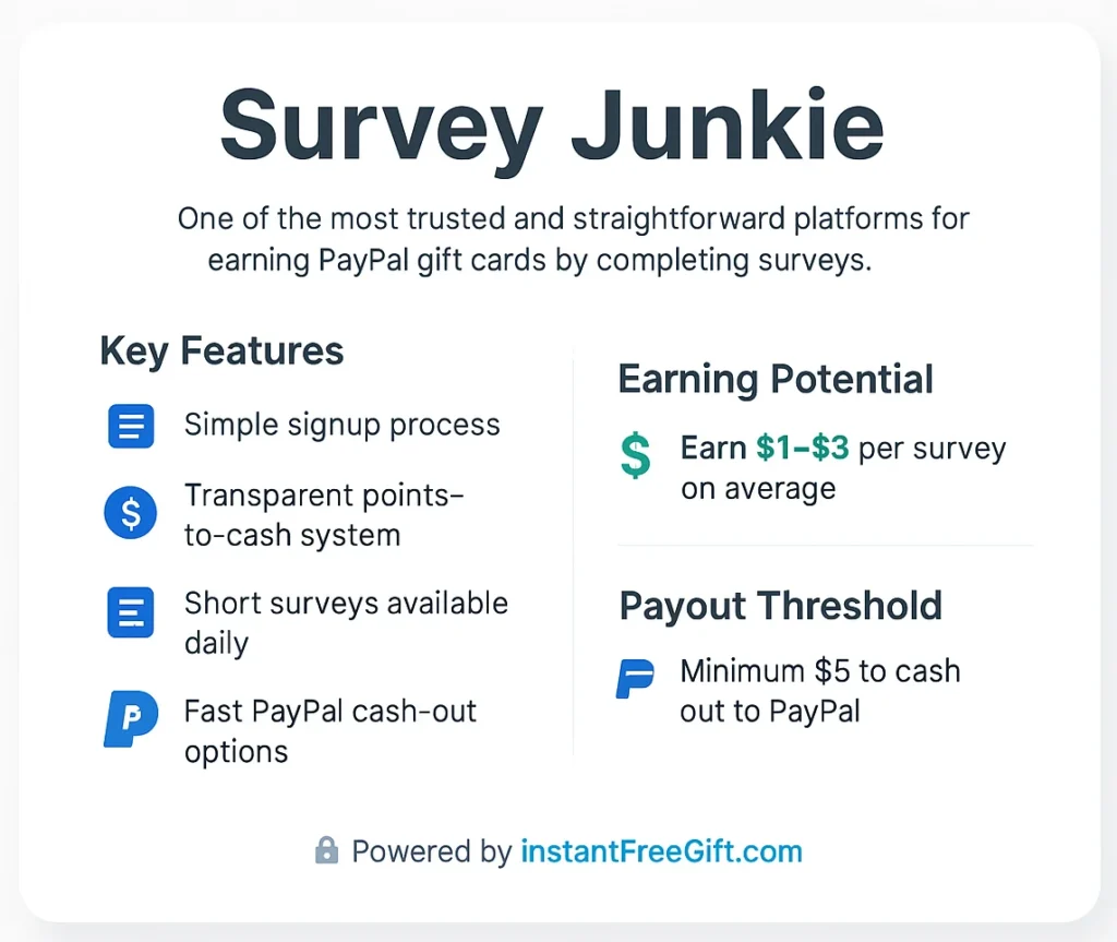 Survey Junkie to earn PayPal gift cards