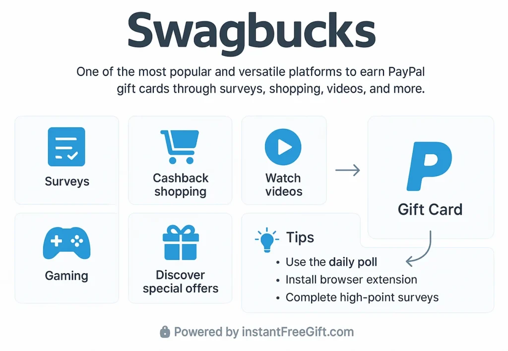 Swagbucks to earn PayPal gift cards