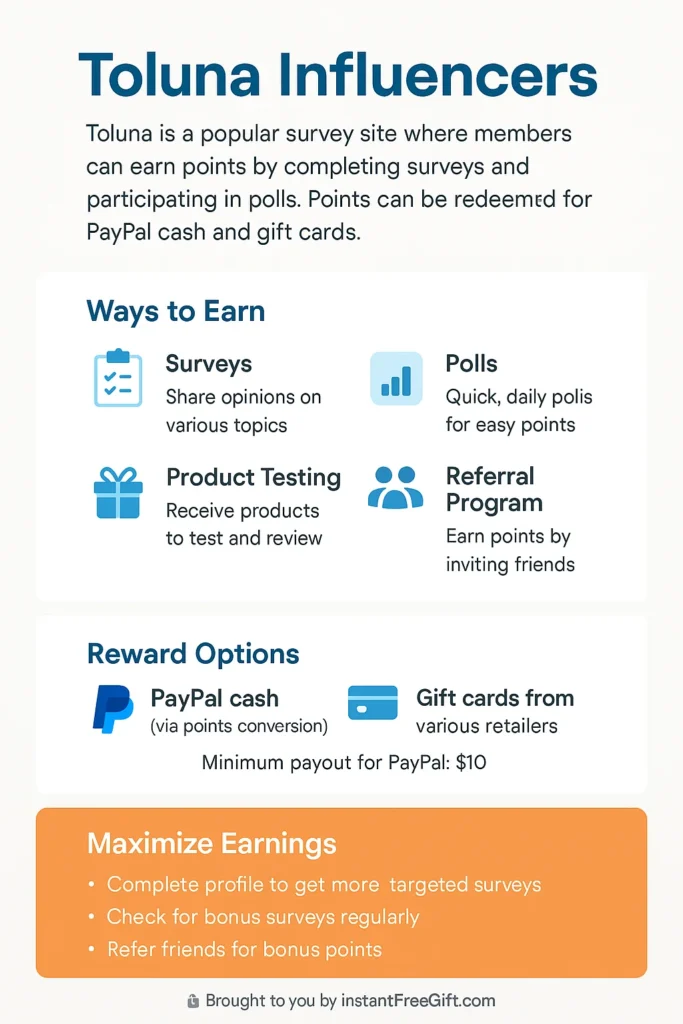 Toluna Influencers PayPal gift cards