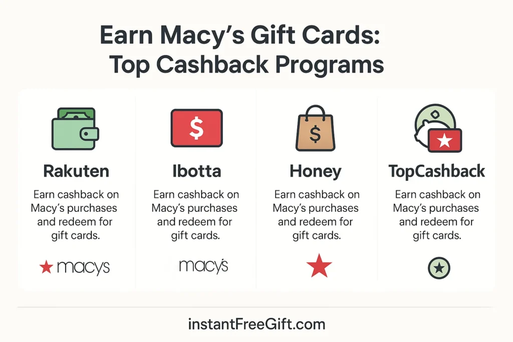 Top Cashback Programs for Macy's Shoppers