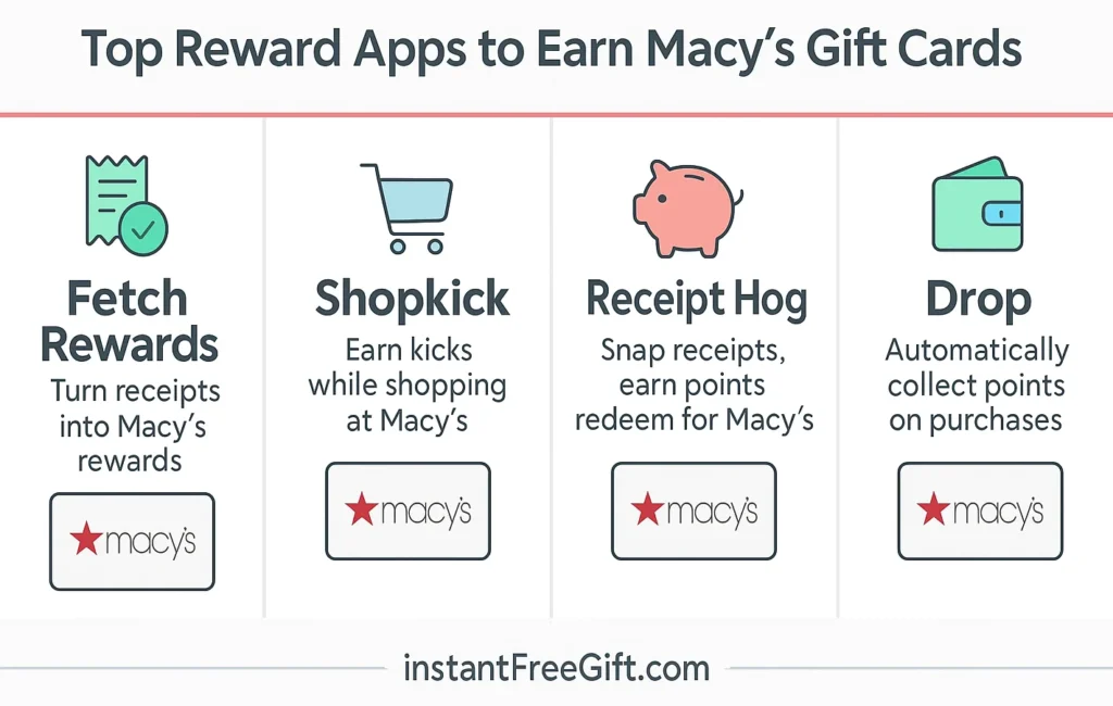 Top Reward Apps for Earning Macy's Gift Cards