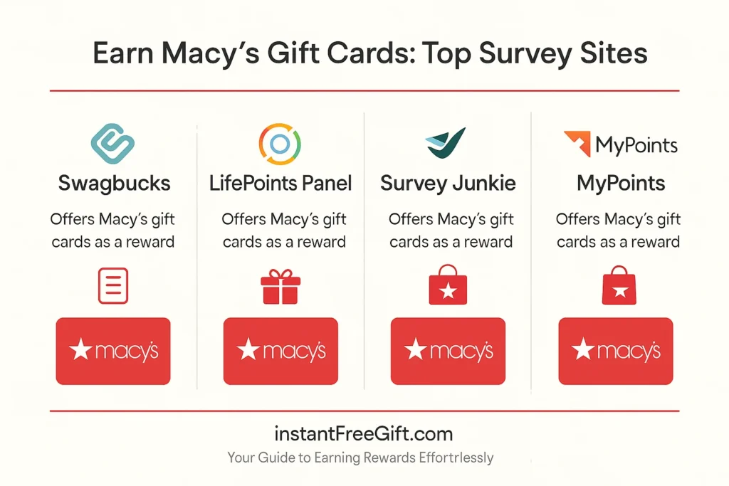 Top Survey Sites for Earning Macy's Gift Cards