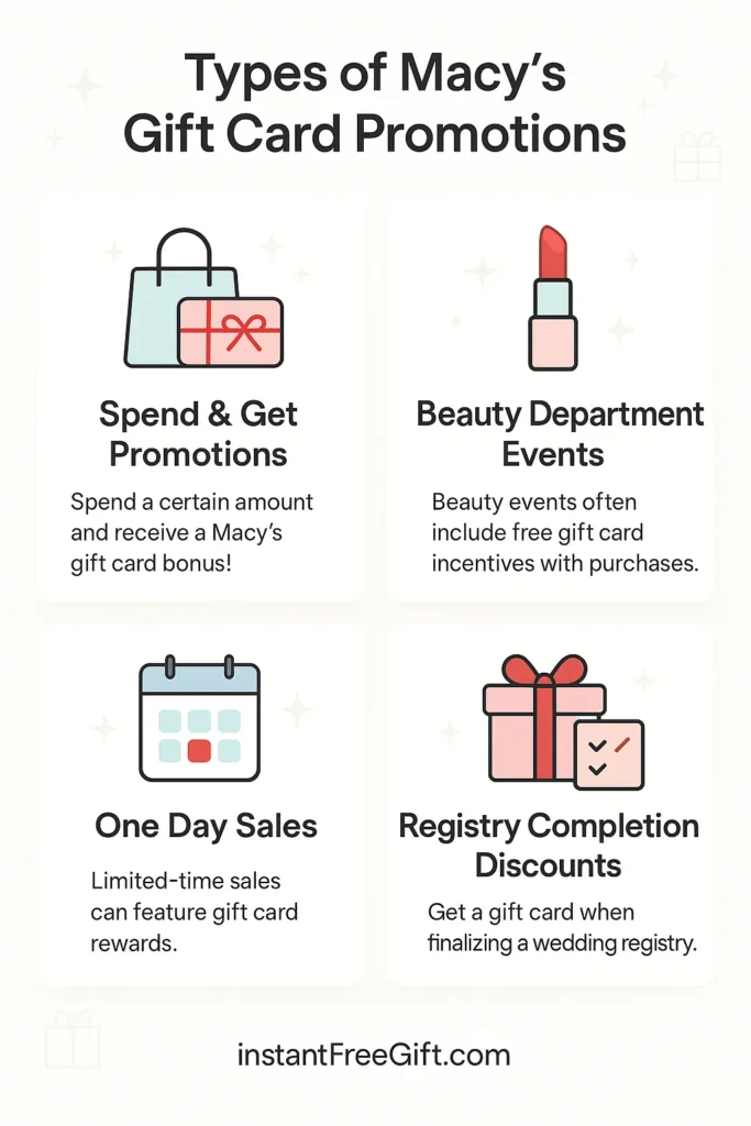Types of Macy's Gift Card Promotions