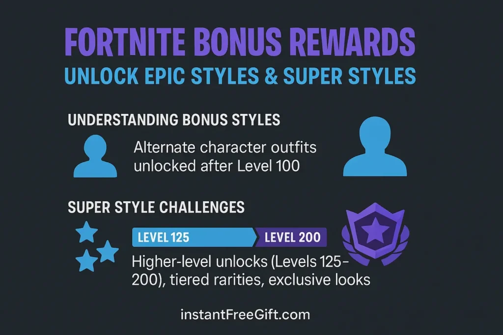 Bonus Rewards: Unlocking Styles and Super Styles
