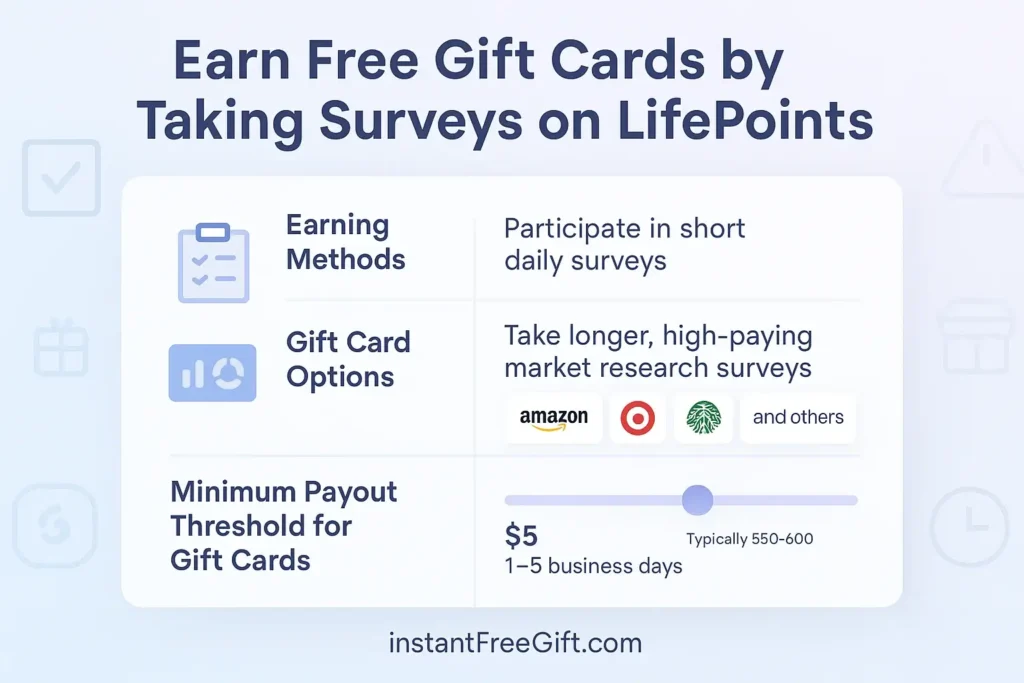Earn Free Gift Cards by Taking Surveys on LifePoints