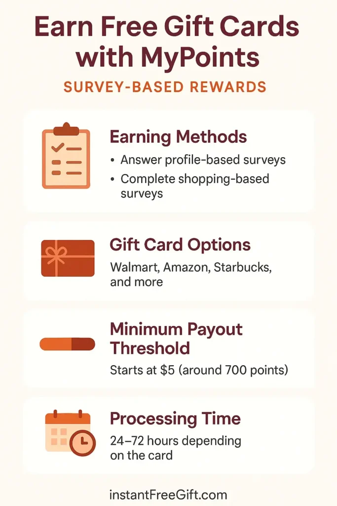 Earn Free Gift Cards with MyPoints