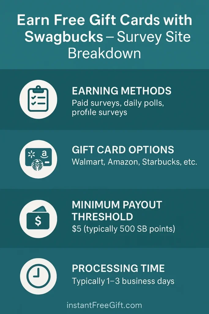 Earn Free Gift Cards with Swagbucks