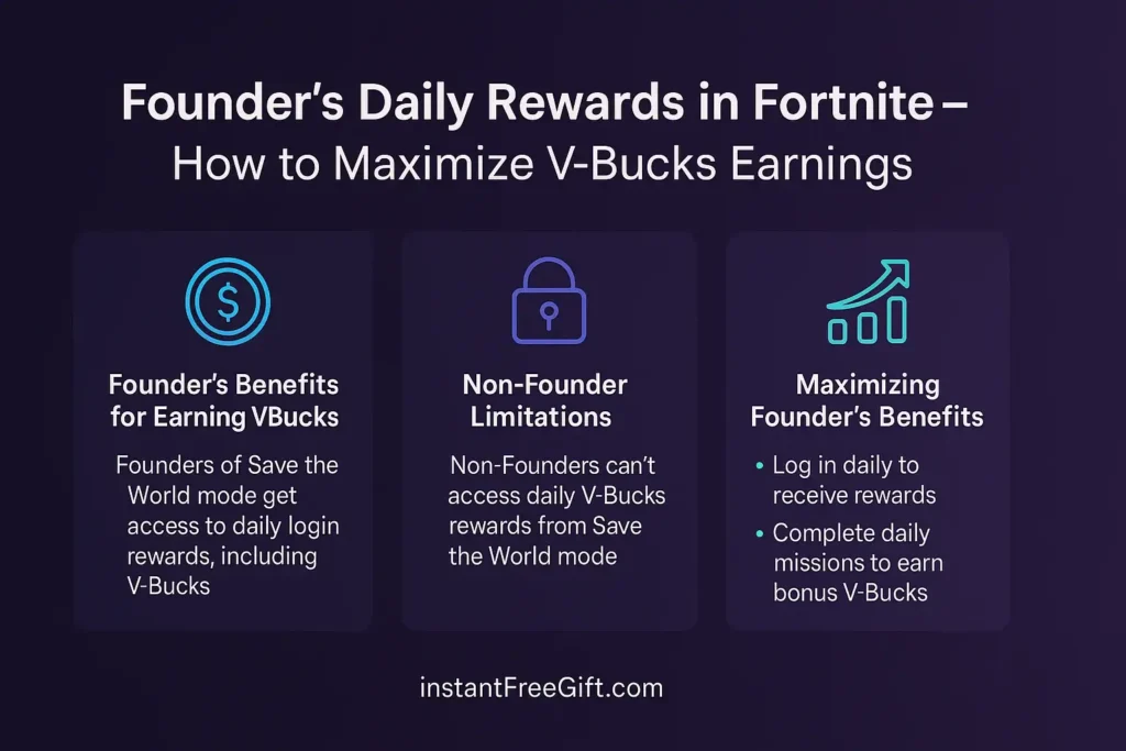 Founder's Daily Rewards: Earn V-Bucks in Fortnite