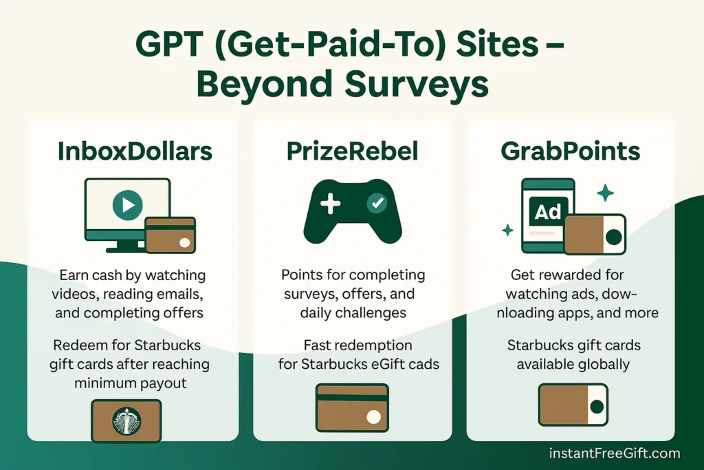 GPT (Get-Paid-To) Sites – Beyond Surveys