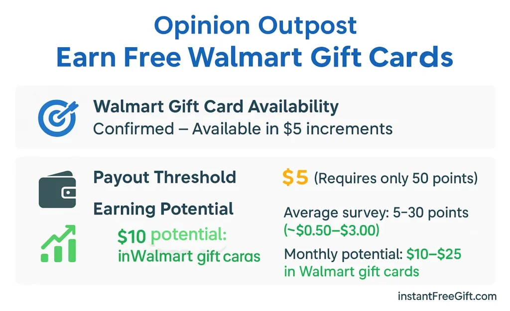 Opinion Outpost – Earn Free Walmart Gift Cards
