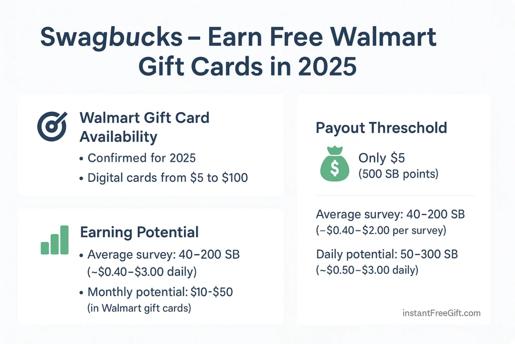 Swagbucks – Earn Free Walmart Gift Cards