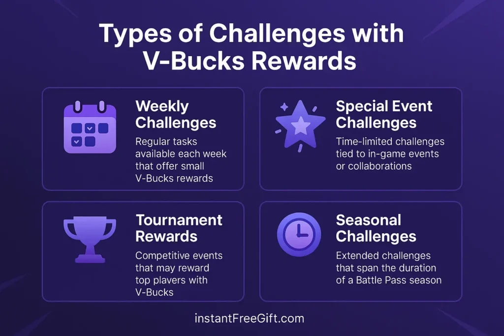 Types of Challenges with V-Bucks Rewards
